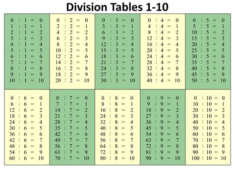 Multiplication Chart Until 20 Jack Cooks Multiplication Worksheets