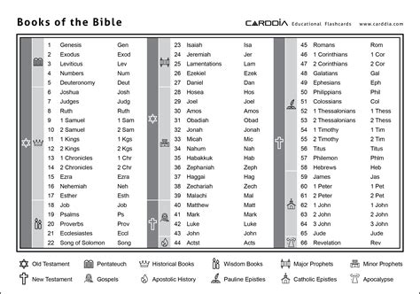Books Of The Bible Printable Cards