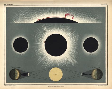 Solar Eclipses And Lunar Eclipses Explained Adler Planetarium