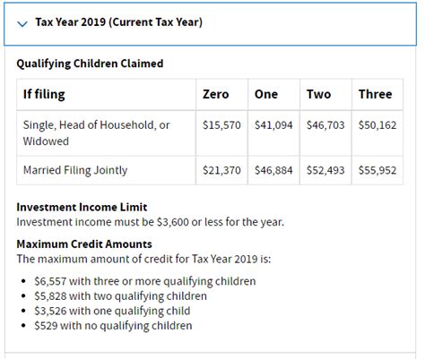 Earned Income Credit Table 2018 Pdf Review Home Decor