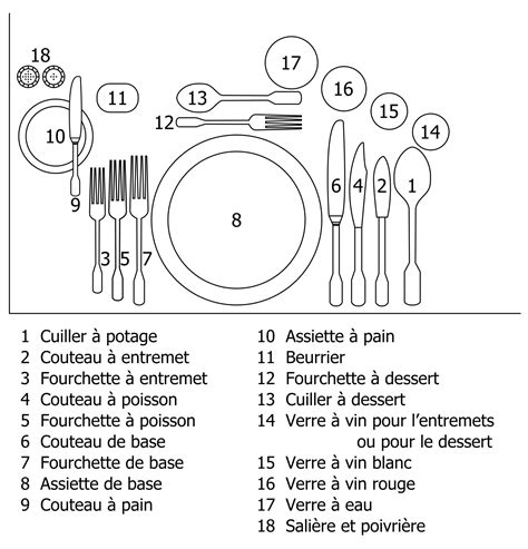 Arts De La Table — Wikipédia Comment Dresser Une Table Manières à