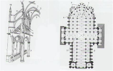 Características De Las Catedrales Góticas Iglesias Góticas
