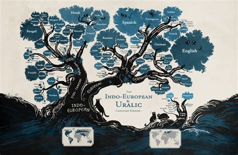 biological evolution and language evolution