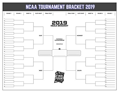 March Madness Brackets For The Ncaa Tournament Home