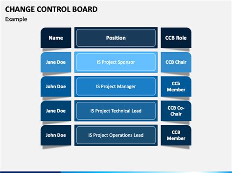Change Control Board Powerpoint Template Ppt Slides Sketchbubble