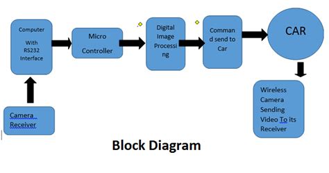Block Diagram Of Digital Image Processing Quotes Viral Update