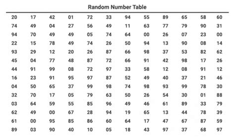 Simple Random Sampling Definition Examples And How To Do It 2022
