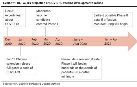Vaccinations may not always occur precisely in this order due to the need to maximize all of the doses maine receives. Will big tobacco save us from the coronavirus? | FT Alphaville