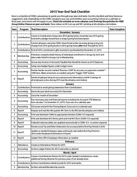 Checklist Template Examples