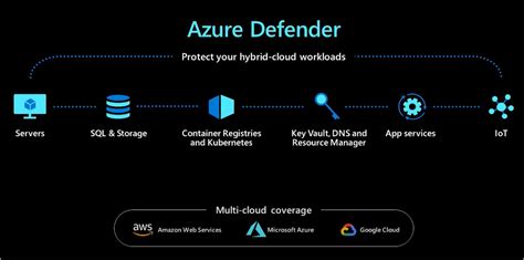 Unified Siem And Xdr Solutions From Microsoft Azure Sentinel And