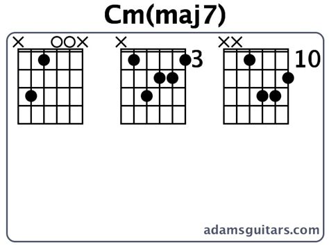 Cmmaj7 Guitar Chords From