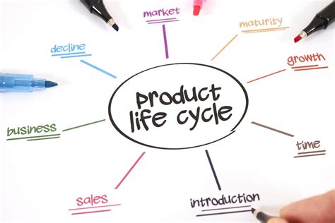 Product life cycle measures the total lifespan of a product. Understand the Technicalities of What a Marketing Mix Is