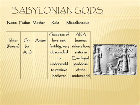 Ppt Babylonian Gods Powerpoint Presentation Free Download Id5881386