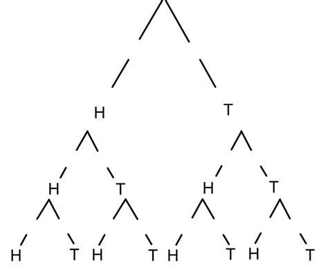 I start work at 8.30 and i have lunch there at 1 o'clock. MEDIAN Don Steward mathematics teaching: tree diagram tasks