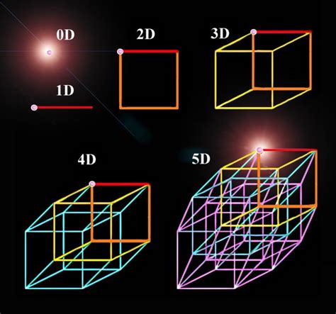 Three Dimensional Shapes Are Shown In The Dark With Light Coming From One End And Another Side