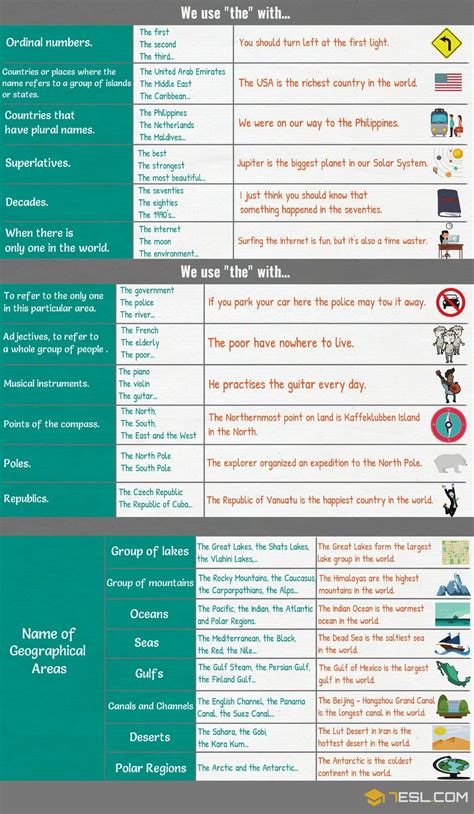 Articles In Grammar Useful Rules List And Examples 7esl English