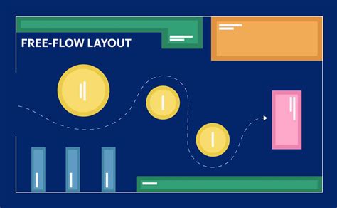 Designing The Perfect Store Layout Plus Examples