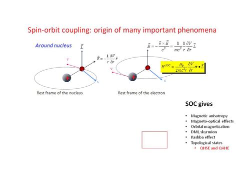 Resources Dft Studies Of Spin Orbit Coupling In