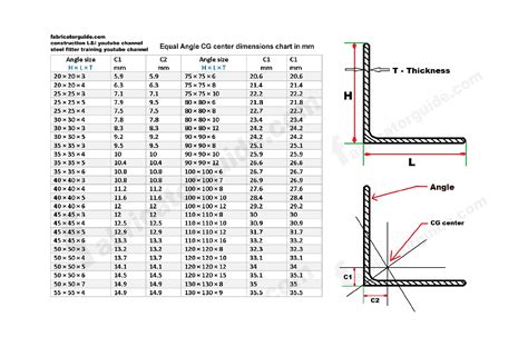 Structural Steel Size Chart