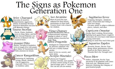 Within The Zodiac The Zodiac Signs As Pok Mon Generation One