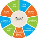 Photos of Managed Service Model