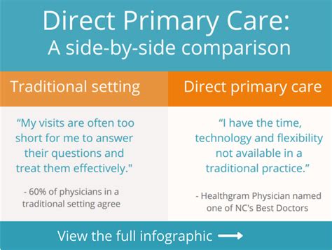 Direct Primary Care For Employers Healthgram Insight