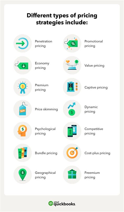 Pricing Strategy Guide 14 Types And Examples Quickbooks