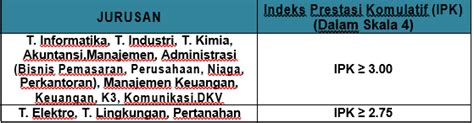 Info loker pt pln yang selalu update. Lowongan Kerja Februari 2019 PT. PLN (Persero)