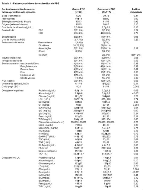 Captulo 35 peritonite bacteriana espontnea. Peritonite bacteriana espontânea na cirrose hepática ...