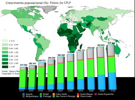 Crescimento populacional nos Países da CPLP Observatório da Língua Portuguesa