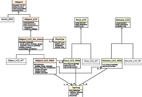18 Uml Class Diagram Of Toposim Basic Simulation Components