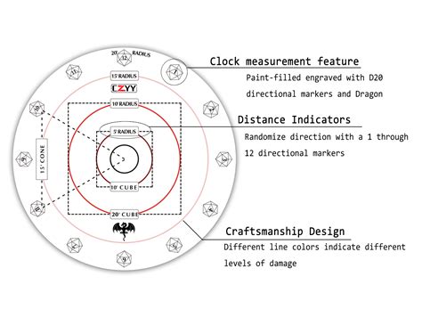 The variables involved in the damage roll include the weapon you are using, the class your character is, and other bonuses afforded through different = spell damage dice + other bonuses. 5E Calculate Damage : 5E Average Damage Calculator ...