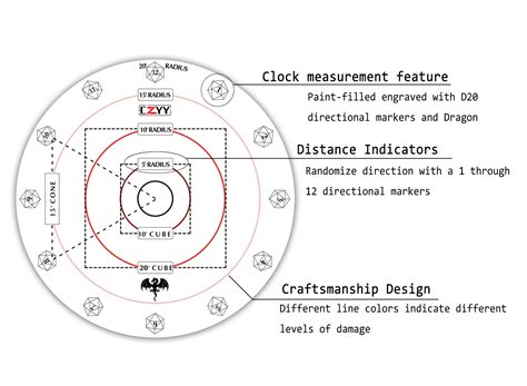 Damage is your weapons damage dice plus the ability modifier associated with the attack, but not the proficency bonus. 5E Calculate Damage : 5E Average Damage Calculator ...