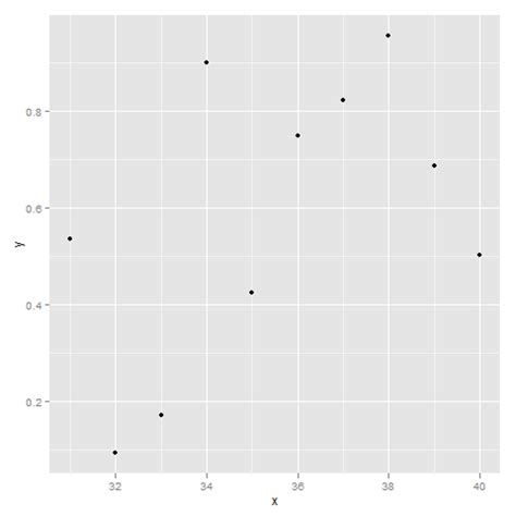 Ggplot R And Ggplot Putting X Axis Labels Outside The Panel In Images