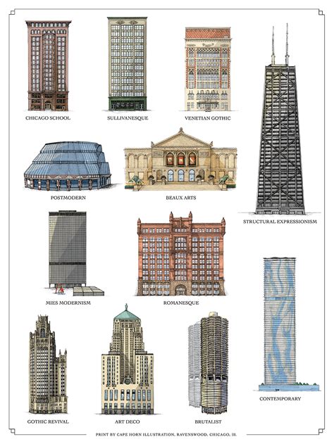 Heres A Guide I Made To Chicagos Downtown Architecture Coolguides