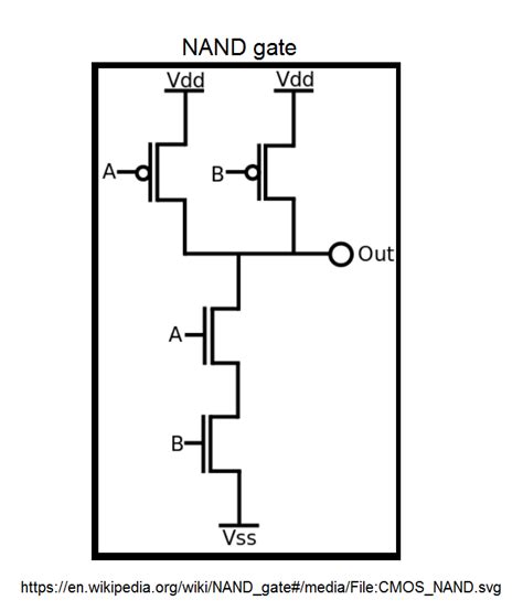 Using Transistors As Logic Gates Electrical Engineering Stack Exchange