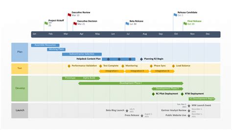 The Dos And Donts Of Creating A Great Gantt Chart For Your Powerpoint