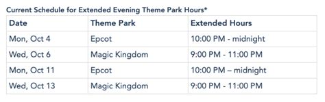 the difference between extended evening hours and extra magic hours in disney world the disney