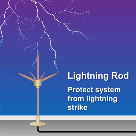 Lightning Protection Electrical Engineering Services