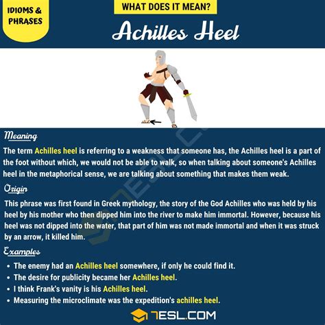 Achilles Heel Where Did This Term Originate From And Why Do We Use It