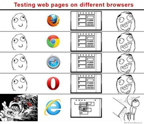 Testing Web Pages on different Browsers