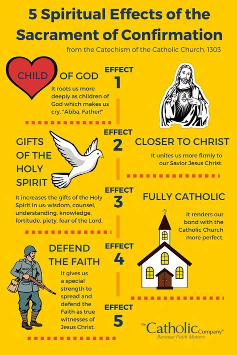 The 5 Spiritual Effects Of The Sacrament Of Confirmation Catholic