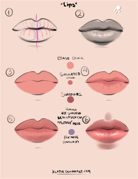 Lips Tutorial By Klatte On Deviantart Character Design References