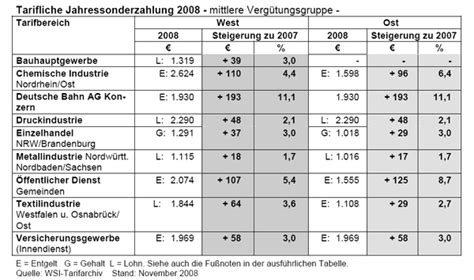 Die arbeitgeber sind verpflichtet, eine. Tarifliches Weihnachtsgeld 2008 - ein Plus in vielen Branchen