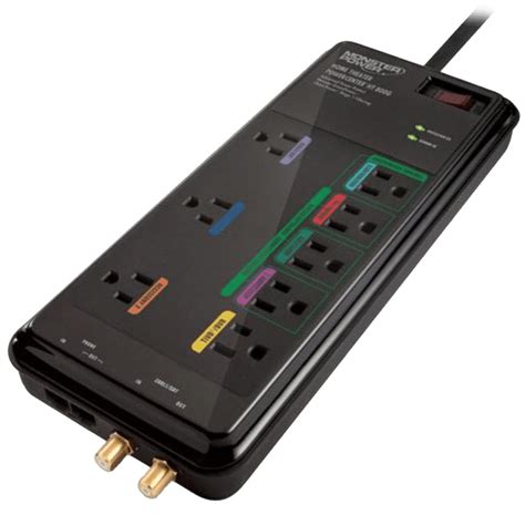 Meh Monster Greenpower 8 Outlet Surge Protector