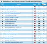 Ranking Of Universities Civil Engineering