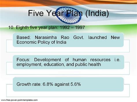 Planning Commission Five Year Plans Of India