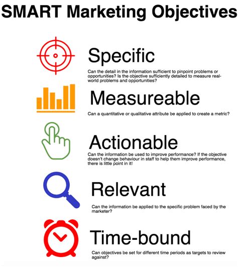 Marketing Objectives Examples