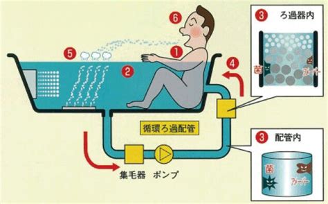 『レジオネラ菌』について ニュースまとめちゃんねる早分かり速報