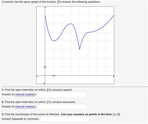 Solved Use The Given Graph Of The Function F To Answer Parts Chegg